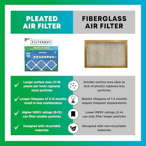 Filterbuy 16x25x1 Air Filter MERV 13 Optimal Smoke & Allergy Defense (3-Pack), Electrostatic Pleated HVAC AC Furnace Filters Replacement, Made in USA (Actual Size: 15.50 x 24.50 x 0.75) — view 5