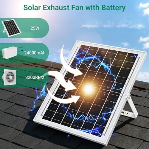 Solar Exhaust Fan with 24000mAh Battery, 25W 8" Solar Powered Fan for Run Day/Night Use, 3200 RPM High-Speed Low Noise Waterproof Ventilation Fan for Chicken Coops, Greenhouses, Garages & Sheds — view 2
