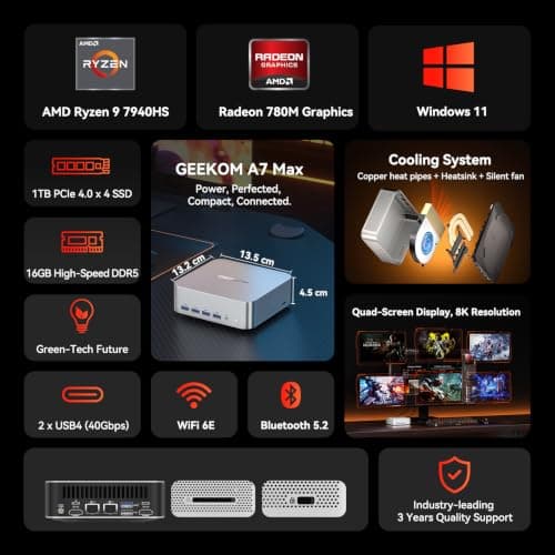 GEEKOM [2026 Edition Multitasking Mini PC A7 MAX with AMD Ryzen 9 7940HS