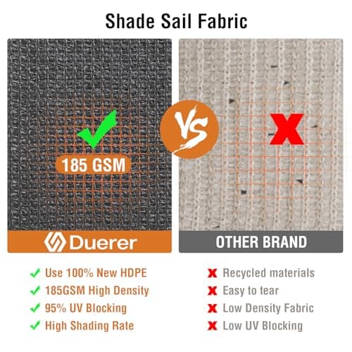 Duerer Sun Shade Sail Canopy 12' x 16' Rectangle, 95% UV Block, Permeable 185GSM Sail Shade Cover for Patio, Garden, Pergola, Backyard, Outdoor Facility & Activities -Anthracite — view 2