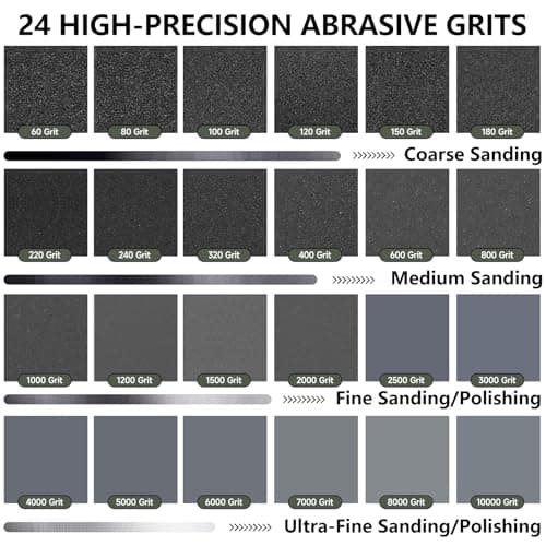 Shineboc Sandpaper Assortment, 18 Sheets, 9 x 11 Inch Wet Dry Sand Paper, 120/180/240/320/400/600/800/1000/2000 Grit Hand Sanding Sheets for Wood Metal Automotive Sanding and Polishing — view 5