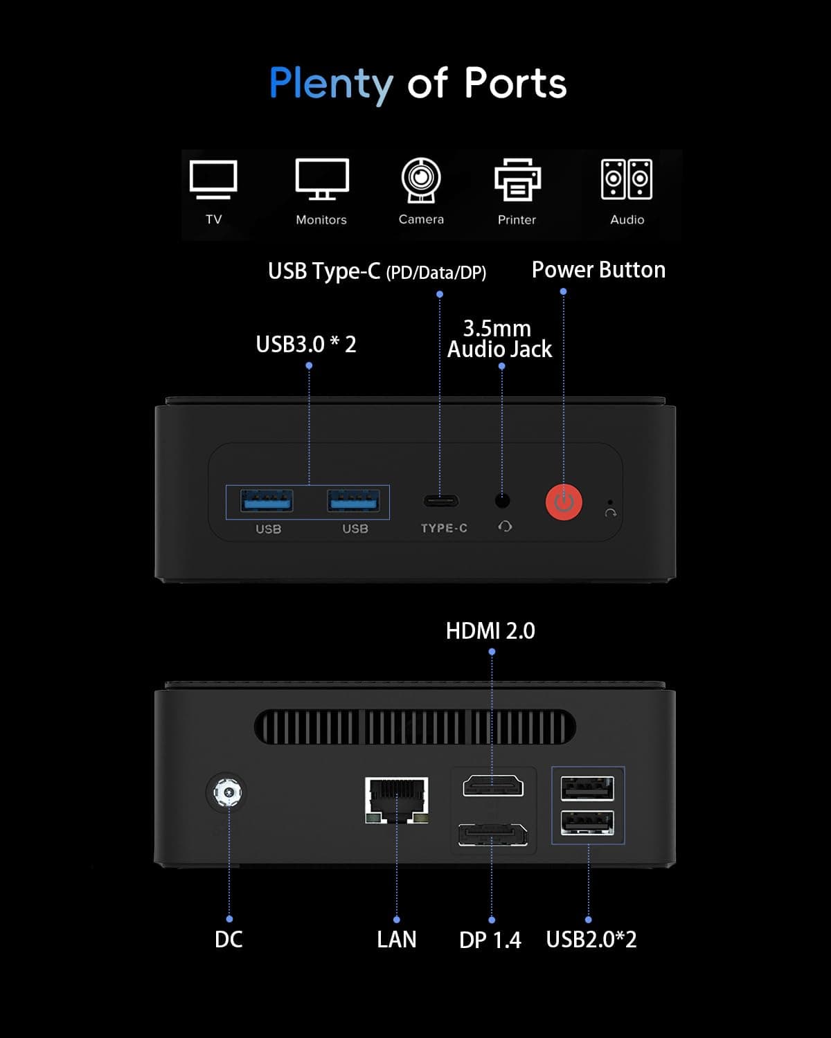Mini PC, 1 Year Office 365, Intel Pentium Gold 6500Y (up to 3.4GHz), 16GB RAM 256GB SSD, Windows 11 Desktop Computers for Home Office Business Students, Triple 4K Display via USB-C/HDMI/DP, WiFi, BT — view 6