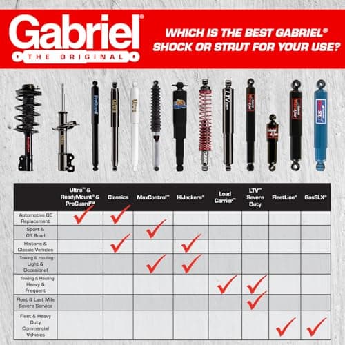 Gabriel G55681 Ultra Front Strut for Ford Mustang Models (1 Pack) — view 4