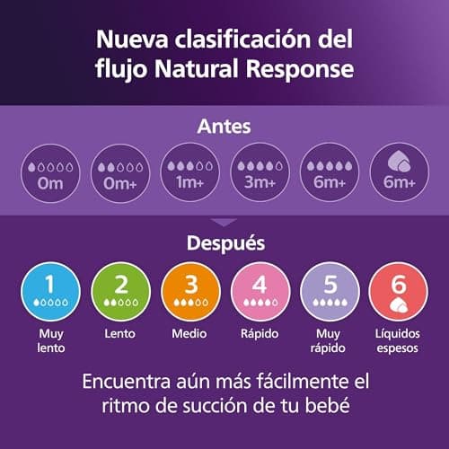 Philips Avent Natural Response Nipples, Extra Slow Flow (Flow 1), 4-Pack, SCY961/44 — view 7