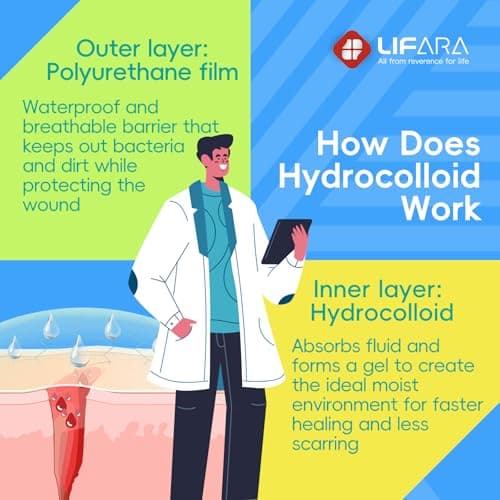 Hydrocolloid Roll for Wound Care - Cut-to-Size, Extra Large Hydrocolloid Patch Bandages with Self-Adhesive, Ultra Absorbent, Flexible & Waterproof, First Aid Kit Essential (2in*16ft) (2in*16ft) — view 5