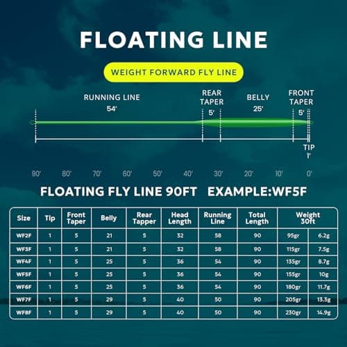 SF Fly Fishing Floating Line with Welded Loop Weight Forward Fly Lines # Grass Green 90FT WF7F