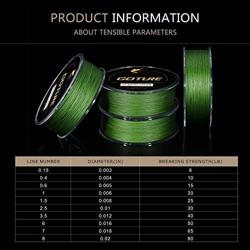 Goture Abrasion Resistant Braided Fishing Line, Zero Stretch Low Memory 4 Strand Braid Line for Saltwater Freshwater,50LB, 547Yds, 0.4MM, Low-Vis Green — view 3