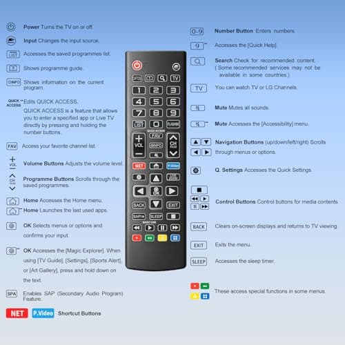Universal Backlit Remote for LG Smart TV Remote Control Replacement — view 7