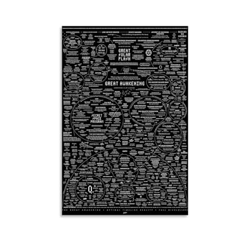 The Great Awakening Map Poster Canvas Print – Cosmic & Spiritual Journey Design for Home Décor 30x40-Unframed