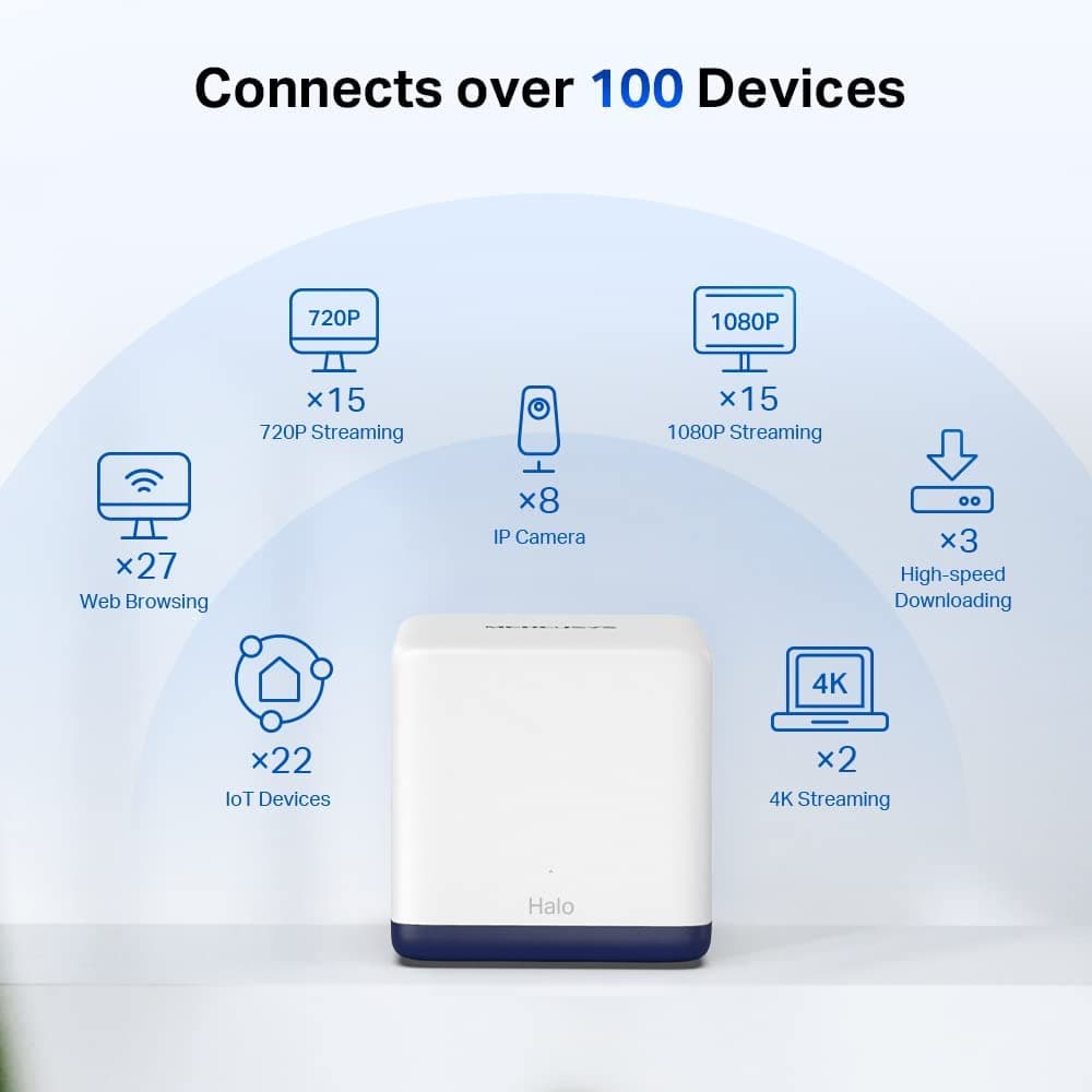 MERCUSYS Halo H50G(3-pack) AC1900 WiFi Extender Booster,Dual Band Mesh WiFi System,TP-Link Router,VPN Encryption WiFi Booster,APP Control,Guest Network,Gigabit Ports,Easy Setup,Parental Control — view 5