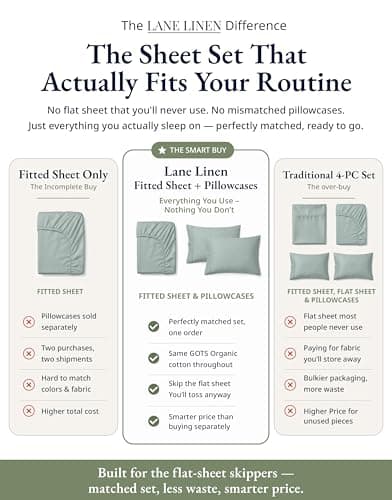 LANE LINEN Twin XL Fitted Sheet - 100% Organic Cotton 2 Pc Set (1 Fitted Sheet, 1 Pillowcase), Percale Weave, Lightweight, Soft, Breathable, Fits Mattress Upto 15" Deep - French Blue (No Flat Sheet)