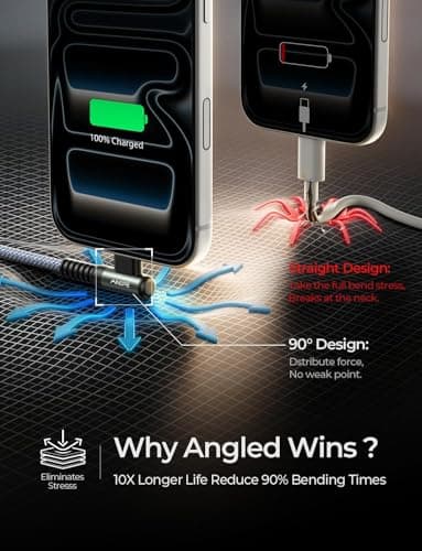 AINOPE USB C to USB C Cable (60W 2Pack 6.6ft) C to C Cable Fast Charging Type C Charger Fast Charging, Right Angle for Charging While Gaming & Lying Down Fit for iPhone 17 Pro Max Samsung iPad MacBook — view 3