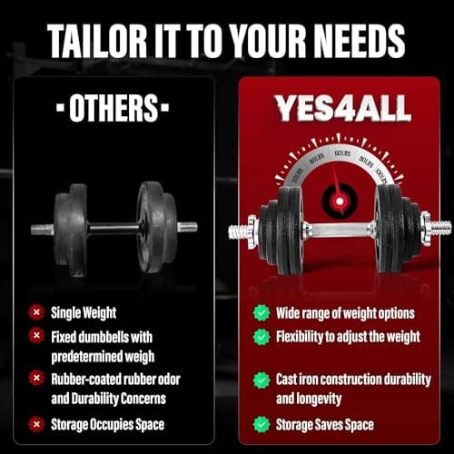 Yes4All 200 LB Adjustable Dumbbell Set, Cast Iron Weights for Home Gym with Bars, Plates, Collars, Hand Weights Dumbbells Set — view 4