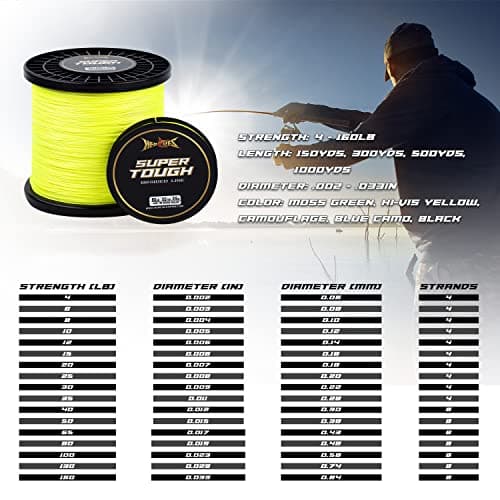 HERCULES Super Tough Braided Fishing Line 10 pounds Test Hi-Vis Yellow 10LB (1000 Yards) - 4 Strands