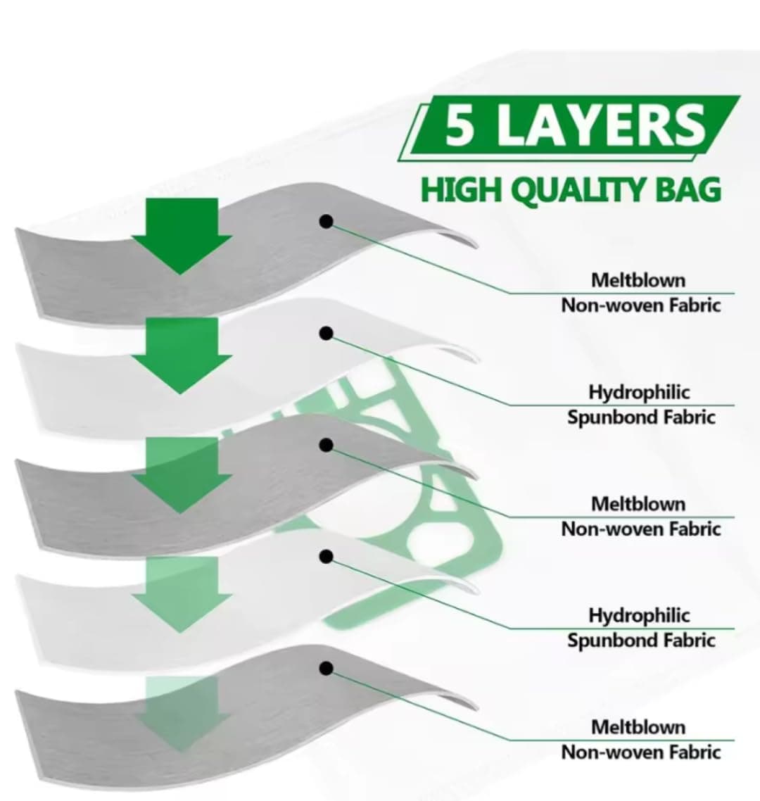 Compatible Vacuum Bags for Henry & Hetty – Replacement for NVM-1CH / 907075 | 10x HEPA-Flo Dust Bags for Numatic Hoover Models – High Filtration & Superior Cleaning Performance — view 3
