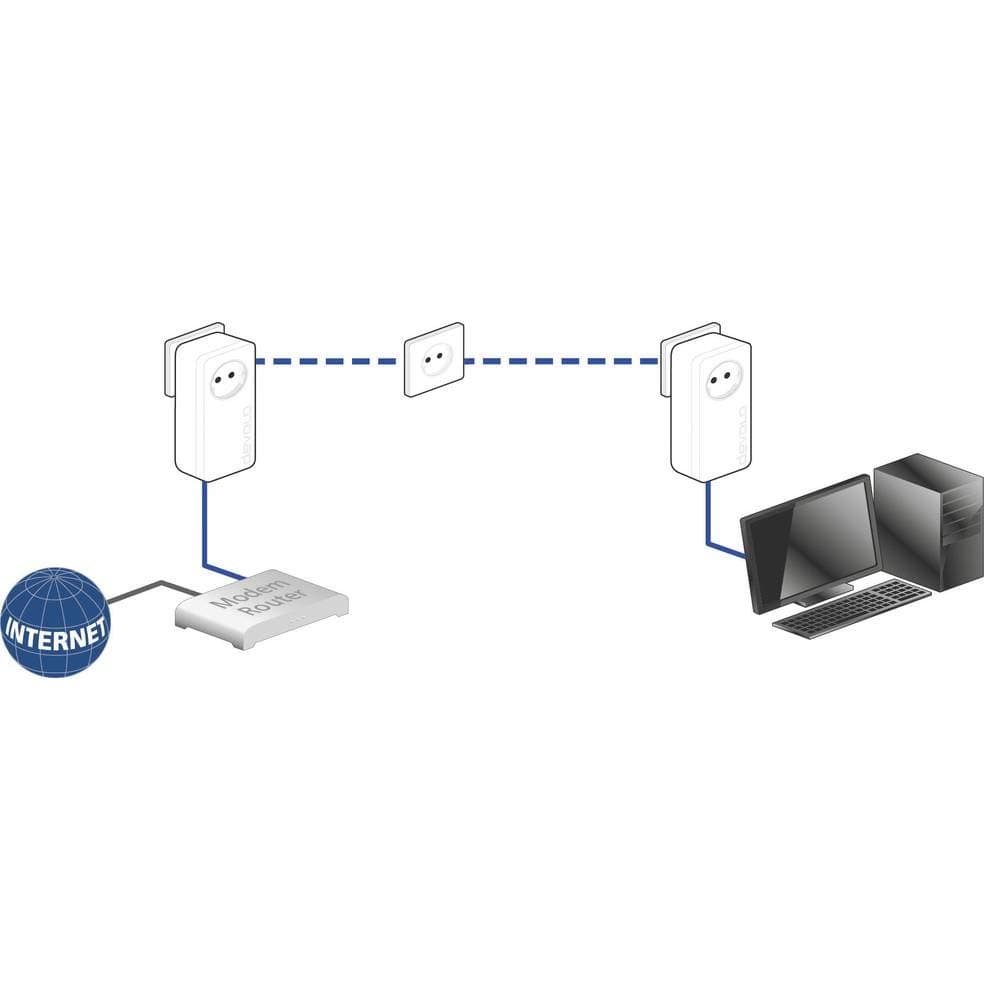 Devolo dLAN 1200+ (Internet de 1200 Mbit/s a través de la toma de corriente eléctrica, 1 puerto LAN, 1 adaptador Powerline, toma de corriente eléctrica integrada, adaptador de red PLC) color blanco — view 4