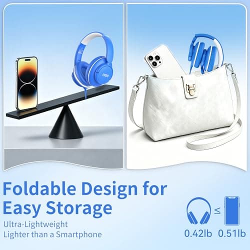 Wired Headphones with Microphone, Over Ear Lightweight Foldable 3.5mm Plug in Corded Headphones Wired with Volume Control, 4.9ft Tangle-Free Cord for Tablet Laptop MP3/4 School Travel Blue White — view 3