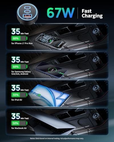 Car Charger USB C, 3 Port 67W Dual USB-C & USB-A Car Phone Charger Adapter — view 2
