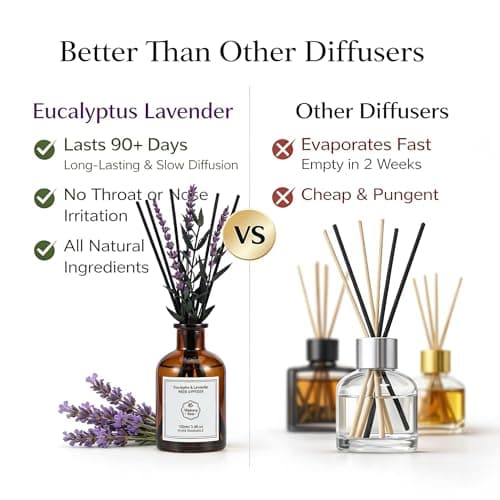 Eucalyptus & Lavender Essential Oil Reed Diffuser - 3.34 Fl Oz, Luxury Hotel Collection Diffuser Oil Inspired by Ritz Carlton for Home&Office, Bedroom/Living Room Shelf Decor,Non-Toxic & Gift Ready — view 5