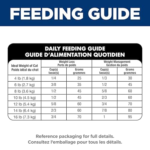 Hill's Science Diet Adult Perfect Weight Chicken Recipe Dry Cat Food 3.17 kg Bag — view 11