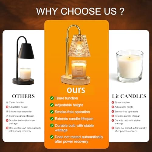 SyncGlow Candle Warmer Lamp with Timer, Birthday Gifts for Women Mom, House Warming Gifts New Home, Wax Melt Warmer for Scented Jar, Home Decor - Black — view 5