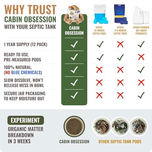 Septic Tank Treatment - 1 Year Supply of Septic Safe Dissolvable Easy Flush Live Bacteria Packets (12 Count) - Best Way to Prevent Expensive Sewage Backups - Made in USA — view 4