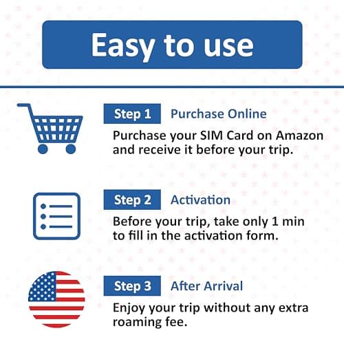 USA Prepaid SIM Card (Use T-Mobile network)|Unlimited 5G/4G Internet Data in USA (Hawaii included)+Unlimited low-speed Data in Canada and Mexico|Limitless Calls and Texts among US, CA and MX (6 Days) — view 3