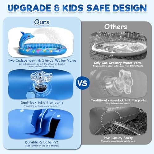 AZDYJL Splash Pad for Toddlers 1-3 Dolphin Inflatable Sprinkler for Kids — view 5
