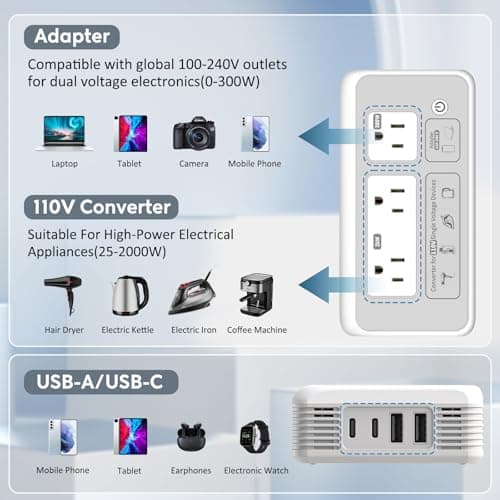 Mapambo 2000W 220V to 110V Converter for Hair Dryer, Voltage Converter US to Europe, Converter for European Travel with Type G C I L, Universal Travel Adapter with 2 USB-C 2 USB-A (Gray) — view 2