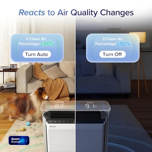 Levoit Air Purifiers for Home Large Room with 3-Channel Air Quality Monitor, Washable Pre-Filter, AHAM VERIFIDE, HEPA Sleep Mode for Pet, Allergy, Smoke, Dust, Alexa Control, 2655 Ft², EverestAir-P — view 2