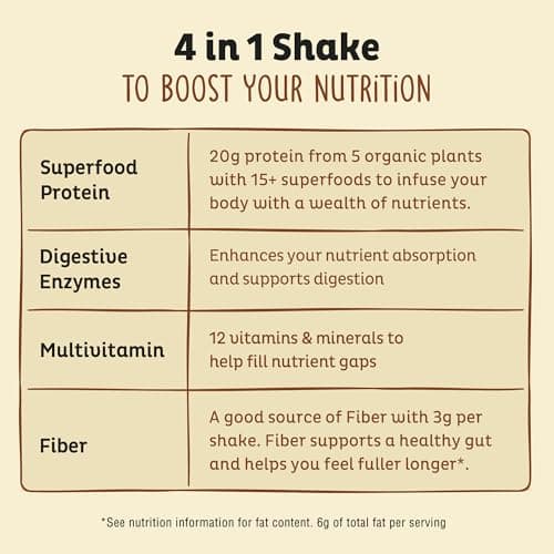 KOS Vegan Protein Powder Erythritol Free, Vanilla USDA Organic - Pea Protein Blend, Plant Based Superfood Rich in Vitamins & Minerals - Keto, Dairy Free - Meal Replacement for Women & Men, 28 Servings — view 3