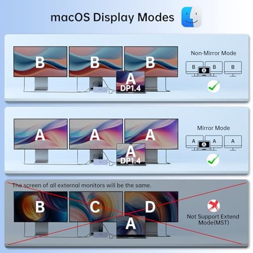 USB C Laptop Docking Station Dual Monitor for Dell/Lenovo/HP, 15 in 1 USB C Hub Multiport Adapter Dongle Dock USB-C to 2 HDMI 4K@60Hz, 8K DisplayPort, 2 USB-C 10Gbps, 5 USB-A, 100W PD, Ethernet, SD/TF — view 3