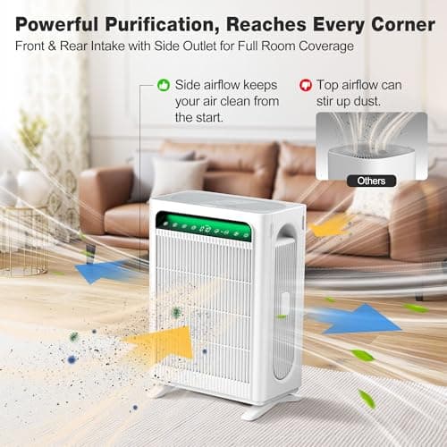KNKA Air Purifier for Home Bedroom Large Room Up to 1,695 Ft² in 1 Hr, HEPA Sleep Mode Air Cleaner with Washable Pre-Filter, AQI Display, ECO Mode, Pet Mode for Pets, Dust, Pollen, APH4000, White — view 2