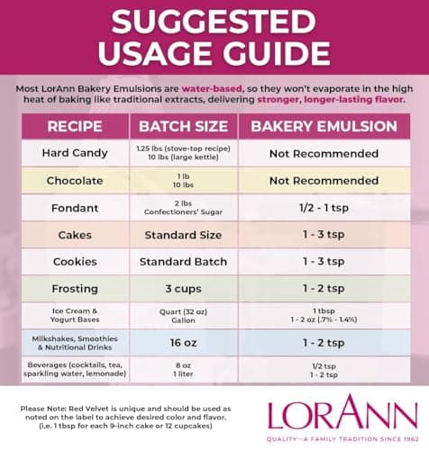LorAnn Lemon Bakery Emulsion, 4 oz - Intense Lemon Flavor Extract for Baking, Cookies, Frosting, Ice Cream, Pie, Smoothies, Tea and Beverage - Vegan, Gluten, Sugar, and Nut Free