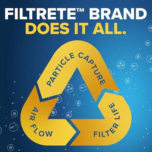 Filtrete 14x25x1 AC Furnace Air Filter, MPR 700, MERV 8, Tough on Pollen, Easy on Airflow, 3-Month Pleated 1-Inch Electrostatic Air Cleaning Filter, 2-Pack (Actual Size 13.81 x 24.81 x 0.81 in) — view 5