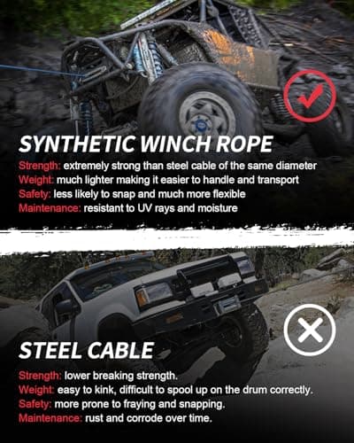 DAYDOOR Synthetic Winch Rope, 1/4 Inch x 50ft 10,000LBS Synthetic Winch Line, Synthetic Winch Cable for Offroad Vehicle 4WD ATV UTV, Synthetic Rope with Forged Winch Hook and Rubber Stopper (Gray) — view 6