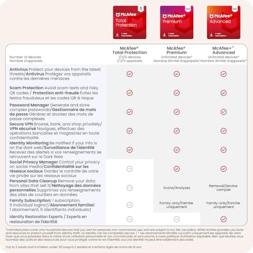 McAfee Total Protection 2026 | 3 Devices | 15 Month Subscription with Auto-Renewal | Cybersecurity software includes Antivirus, Secure VPN, Dark Web Monitoring | AmazonExclusive | Online Code