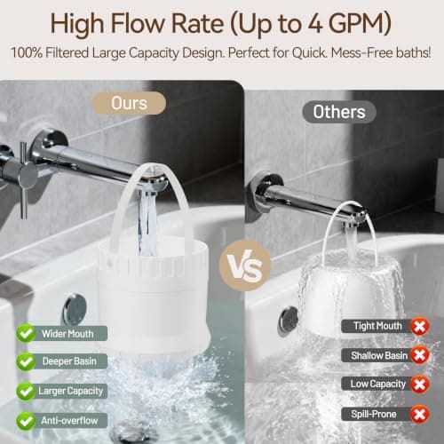 JDO Bath Filter for Tub Faucet - 3000 Gallon Bathtub Water Filter, Hard Water Softener to Remove Chlorine and Heavy Metals, White — view 5