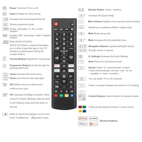 Universal for LG Smart TV Remote Control Replacement (Pack of 2) — view 6