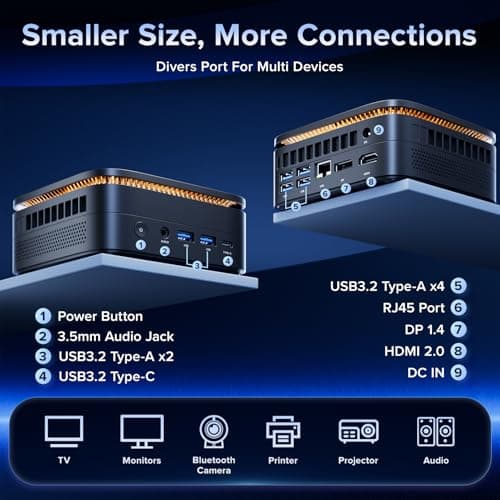 KAMRUI Pinova P1 Mini PC, W-11 Pro AMD Ryzen R2544(Beat 10110U/N150/N95 up to 3.7GHz), 16GB RAM 256GB SSD Mini Desktop Computer Support 4K HDMI+DP+Type-C/WiFi/BT for Business Home Office Mini pc — view 2