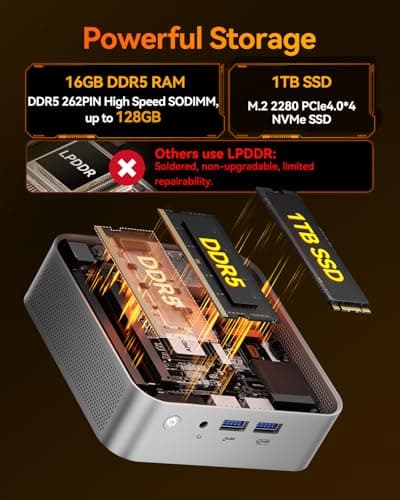 GEEKOM A8 Mini PC, Ryzen 7 8745HS, 16GB DDR5 Upgradeable RAM, 1TB SSD — view 6