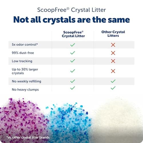 PetSafe ScoopFree 4.3 lb Bags (2 Pack) Premium Crystal Cat Litter - Outperforms Clay Litter - Refill Packs - Reusable Tray Compatible - Fresh Scent — view 2