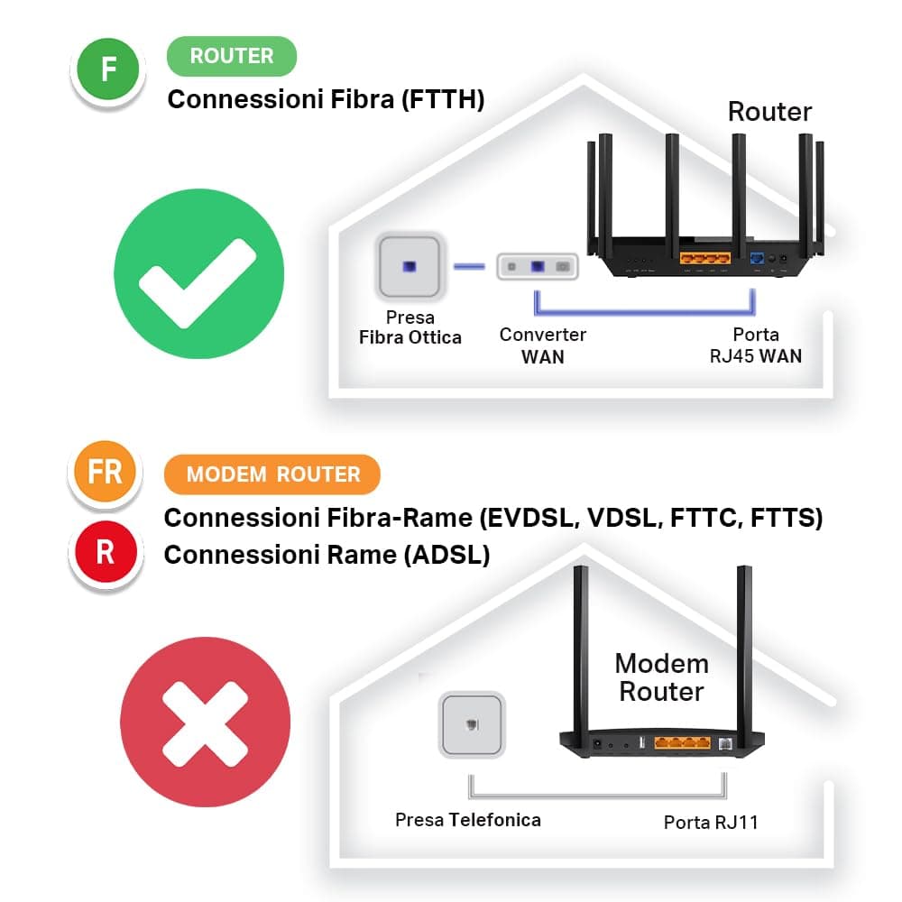 TP-Link Archer AX58 - Router WiFi 6 AX3000, Doble Banda 2.4Ghz/5Ghz,1xWAN/4xLAN Puertp Gigabit, WPA3, OFDMA, WPS, Latencia Ultrabaja, HomeShield, Tecnología OneMesh, Negro — view 2