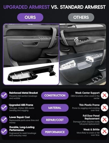 Skylarion 22818465 Front Left Driver Side Armrest Repair Kit for Chevy Silverado/GMC Sierra 1500 2500HD 3500HD 2010-2014, Fits Door Panel Release Handle Below Armrest, Reinforced Metal Bracket, Black — view 5