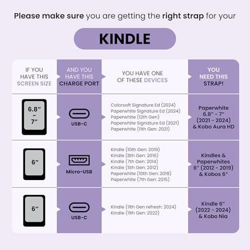 Strapsicle Silicone Hand Straps, Accessory for Kindle Paperwhite 6.8–7" (2021–2024) and Kobo Aura HD, 2‑Pack, Lilac — view 3