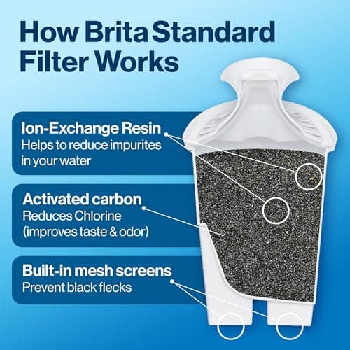 Brita Standard Replacement Filter, Reduces Contaminants while keeping healthy minerals, Certified by WQA to reduce Chlorine for improved taste, Made without BPA, Replace after 151 litres, 5 Count — view 2