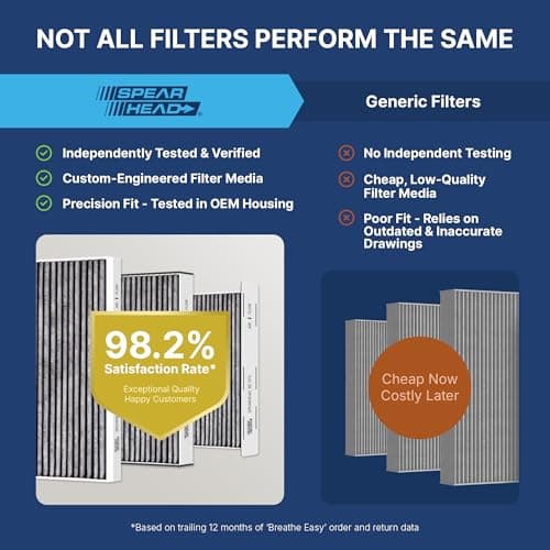 Spearhead Odor Defense Breathe Easy AC & Heater Cabin Filter | Fits Select 2016-2025 Toyota, Lexus, Subaru, 2016-2023 CX-9 Like OEM | Up to 25% Longer Lasting w/Activated Carbon (BE-157) — view 3