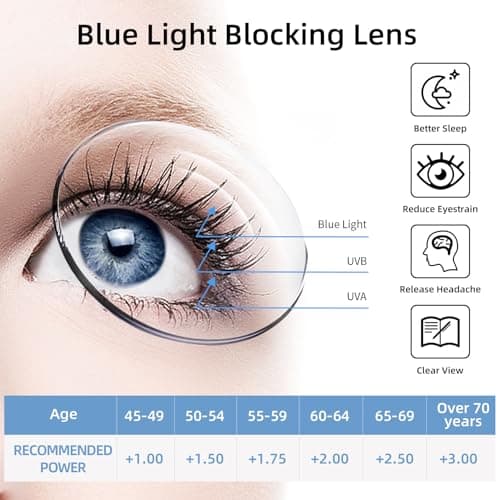 Areyeth Oversized Retro Reading Glasses for Women, Oprah Style Large Blue Light Blocking Readers, Yellow Tortoise+gray Tortoise, 50-21-145 — view 3