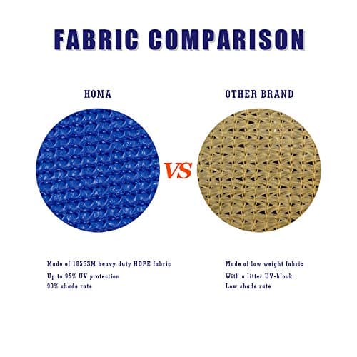 HOMA 20' x 20' Blue Rectangle Sun Shade Sail Canopy, 95% UV Blockage Awning Shelter Fabric Cloth Screen for Patio Outdoor Backyard - Heavy Duty Commercial Grade (Custom Size - Made in USA) — view 2