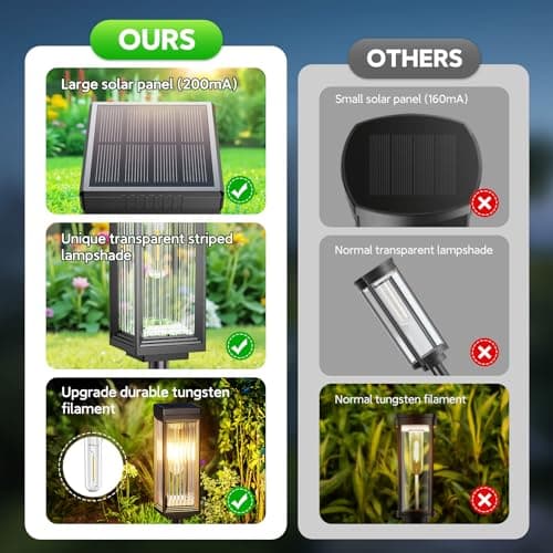 ELECLINK Solar Pathway Lights Outdoor, 8 Pack Upgraded Solar Lights Outdoor Waterproof, Bright Up to 15 Hrs Auto On/Off Garden Light for Yard Patio Lawn Path Walkway Driveway Outside Decor — view 5